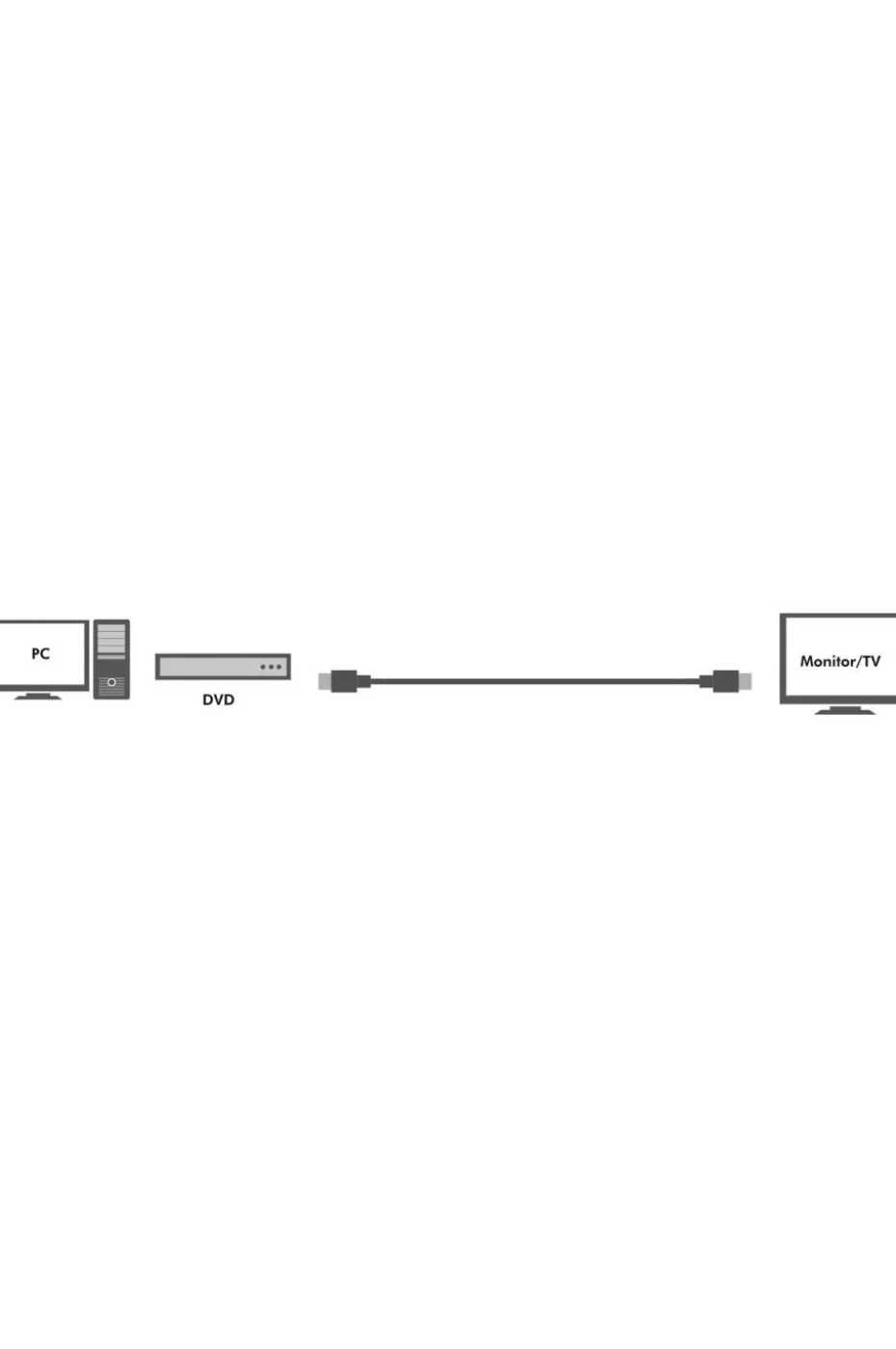 LogiLink Hdmi-kabel med en ethernet
